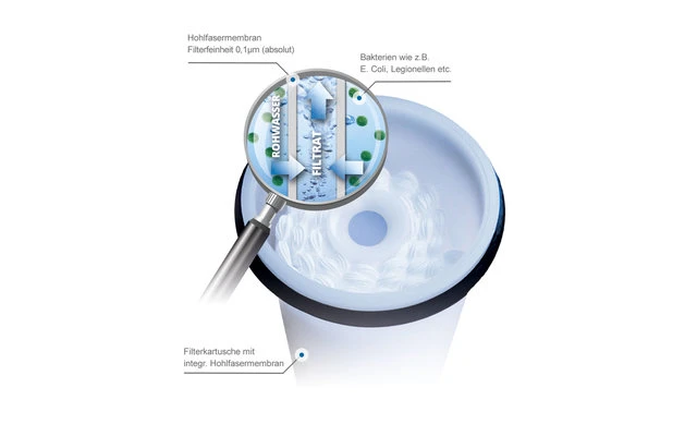 WM Aquatec FIE-100 Befüllfilter & Inlinefilter 2 WM Aquatec FIE-100 Befüllfilter & Inlinefilter – Bild 2