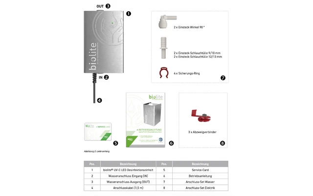 WM Aquatec UV-C LED Trinkwasser-Desinfektionsgerät 2 WM Aquatec UV-C LED Trinkwasser-Desinfektionsgerät – Bild 2