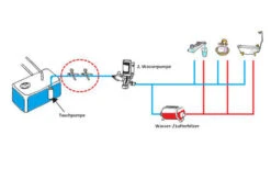 Floe Entwässerungsausrüstung Für Wassersysteme -Freiraum Sanitar Geschaft 384407 2802223
