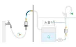 Alb Filter PRO CAMPER Set Trinkwasserfilter Kombination | Mit GEKA Anschluss I Titan