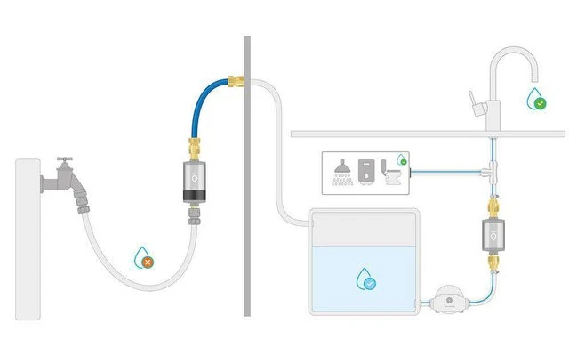 Alb Filter® PRO CAMPER Set Trinkwasserfilter Kombination - Mit GEKA Anschluss - Silber 1 Alb Filter® PRO CAMPER Set Trinkwasserfilter Kombination - Mit GEKA Anschluss - Silber
